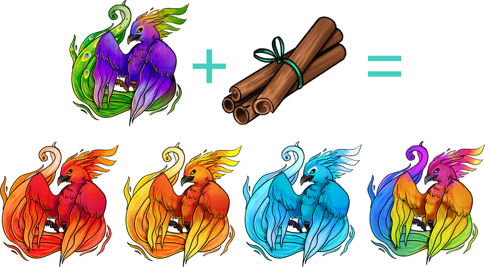A chart showing a peacock phoenix, a plus sign, some cinnamon sticks, then an equal sign. On the next row is the four other colors of phoenix.