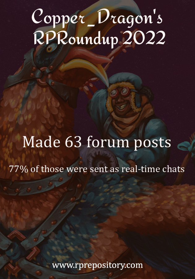 Copper_Dragon's 2022 RPR Roundup: Made 63 forum posts, 77% of those were sent as real-time chats