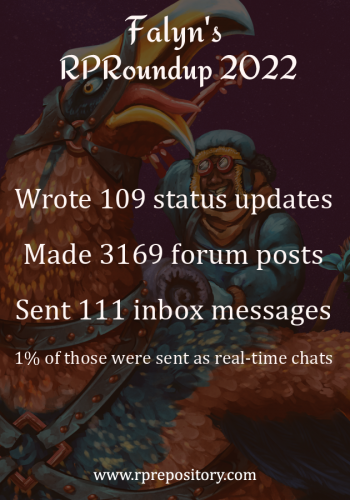 Falyn's 2022 RPR Roundup: Wrote 109 status updates, Made 3169 forum posts, Sent 111 inbox messages, 1% of those were sent as real-time chats