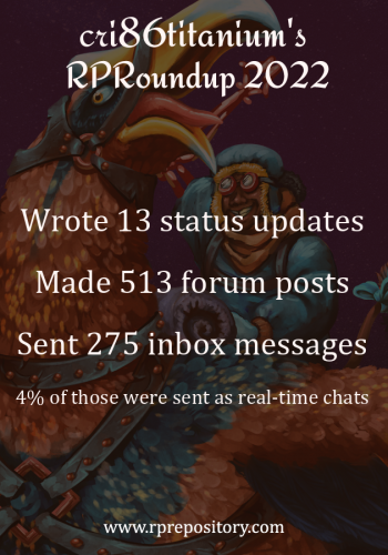 cri86titanium's 2022 RPR Roundup: Wrote 13 status updates, Made 513 forum posts, Sent 275 inbox messages, 4% of those were sent as real-time chats