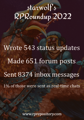 starwolf's 2022 RPR Roundup: Wrote 543 status updates, Made 651 forum posts, Sent 8374 inbox messages, 1% of those were sent as real-time chats