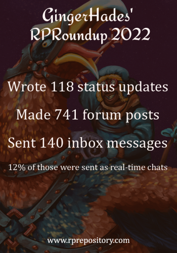 GingerHades' 2022 RPR Roundup: Wrote 118 status updates, Made 741 forum posts, Sent 140 inbox messages, 12% of those were sent as real-time chats