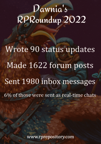 Dawnia's 2022 RPR Roundup: Wrote 90 status updates, Made 1622 forum posts, Sent 1980 inbox messages, 6% of those were sent as real-time chats