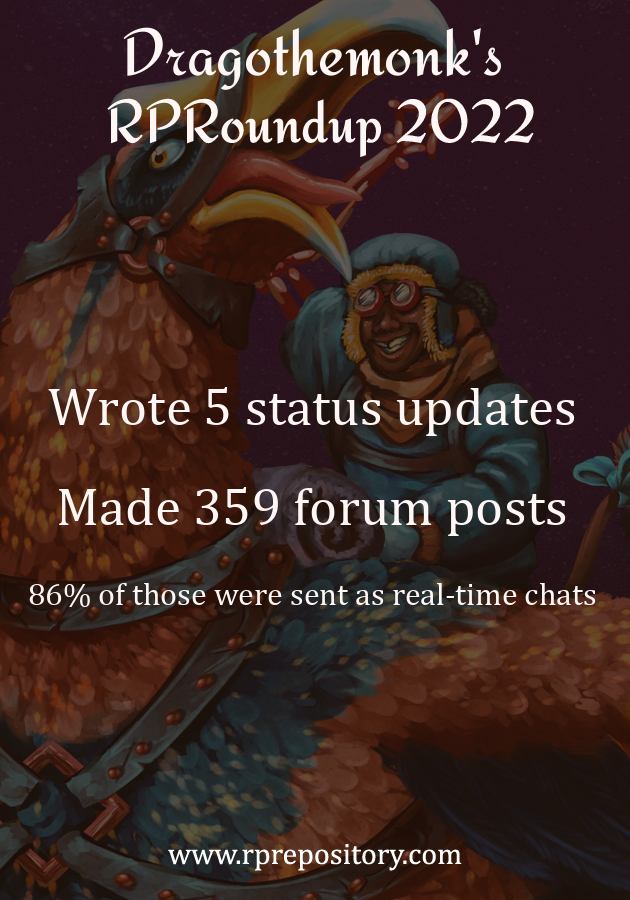 Dragothemonk's 2022 RPR Roundup: Wrote 5 status updates, Made 359 forum posts, 86% of those were sent as real-time chats