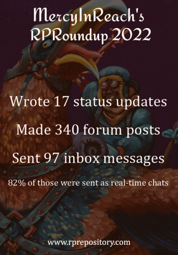MercyInReach's 2022 RPR Roundup: Wrote 17 status updates, Made 340 forum posts, Sent 97 inbox messages, 82% of those were sent as real-time chats