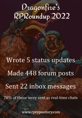 Dragonfire's 2022 RPR Roundup: Wrote 5 status updates, Made 448 forum posts, Sent 22 inbox messages, 78% of those were sent as real-time chats