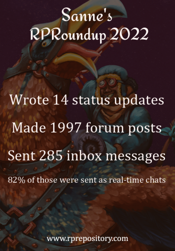 Sanne's 2022 RPR Roundup: Wrote 14 status updates, Made 1997 forum posts, Sent 285 inbox messages, 82% of those were sent as real-time chats