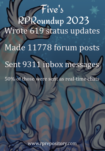 Five's 2023 RPR Roundup: Wrote 619 status updates, Made 11778 forum posts, Sent 9311 inbox messages, 50% of those were sent as real-time chats