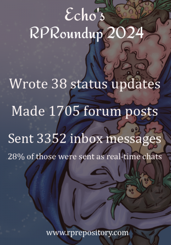 Echo's 2024 RPR Roundup: Wrote 38 status updates, Made 1705 forum posts, Sent 3352 inbox messages, 28% of those were sent as real-time chats