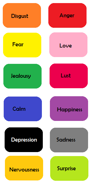 The emotions and respective colors that Lina has mapped out to date