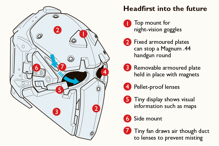 Lenses are one-way glass