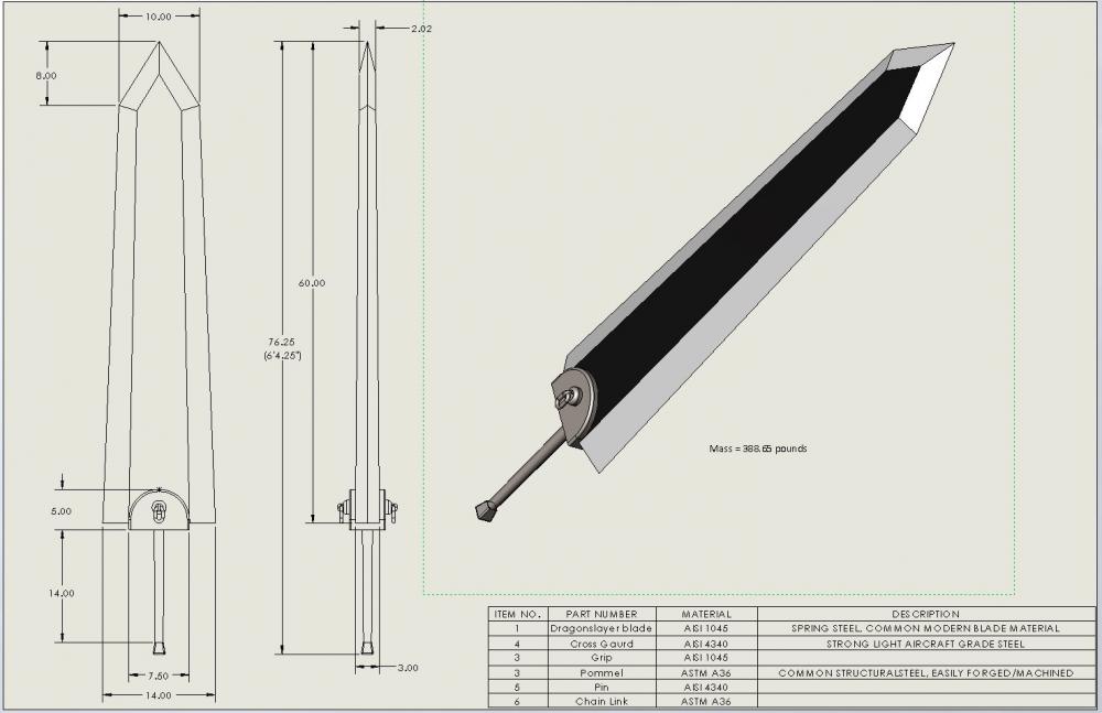 Bracs weapon of choice, no mere mortal can lift it only one bound to the blade from great bloodshed can weild it.